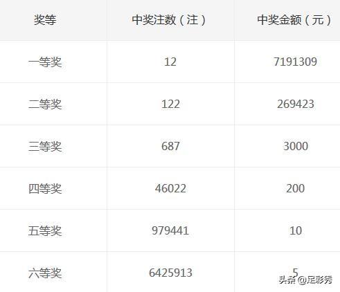 双色球009期中奖公告：广西彩民凭借6+16大复式一举拿下1123万元