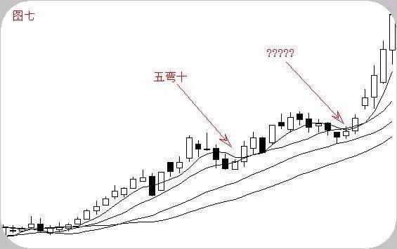 一位华尔街顶级交易员：股票运行的六大经典形态，价值千金！