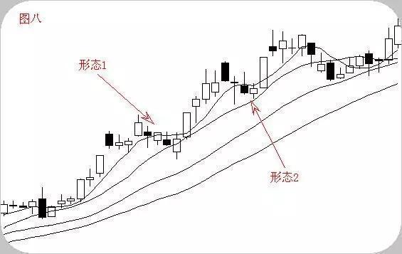 一位华尔街顶级交易员：股票运行的六大经典形态，价值千金！