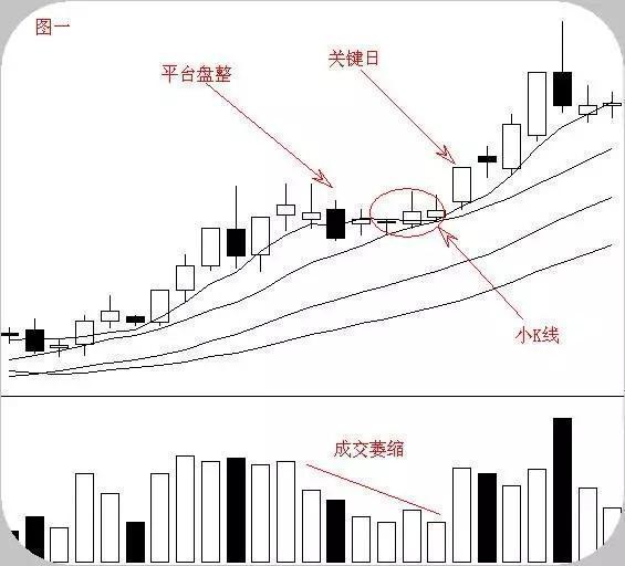 一位华尔街顶级交易员：股票运行的六大经典形态，价值千金！