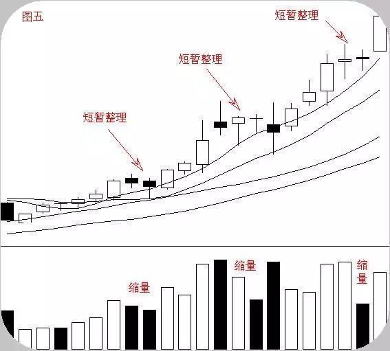 一位华尔街顶级交易员：股票运行的六大经典形态，价值千金！