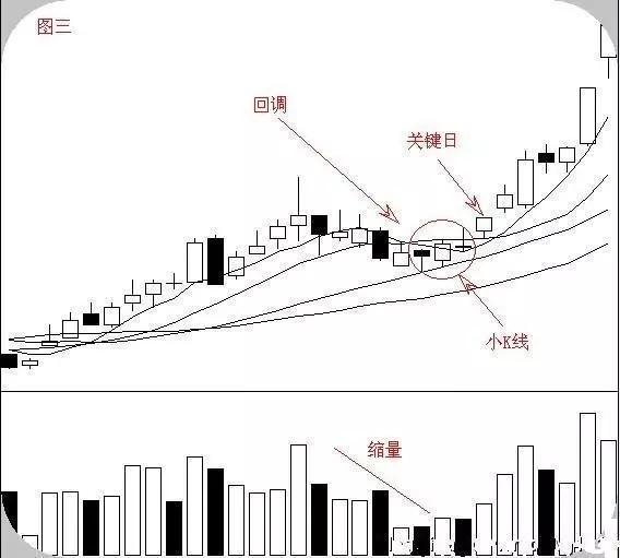 一位华尔街顶级交易员：股票运行的六大经典形态，价值千金！