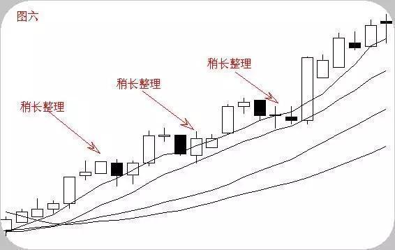 一位华尔街顶级交易员：股票运行的六大经典形态，价值千金！