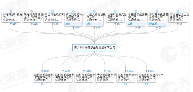 深圳百亿P2P平台理想宝停业：待收13亿 四种方案兑付可换房、股票