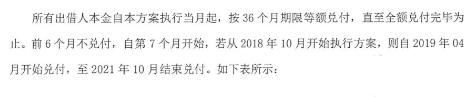 深圳百亿P2P平台理想宝停业：待收13亿 四种方案兑付可换房、股票