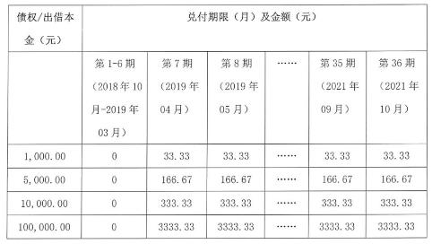 深圳百亿P2P平台理想宝停业：待收13亿 四种方案兑付可换房、股票