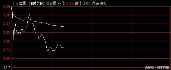 快报：雄安新区概念股出现分化，这几个打开涨停的股票，慎重买入