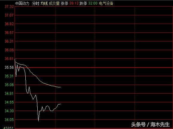 快报：雄安新区概念股出现分化，这几个打开涨停的股票，慎重买入