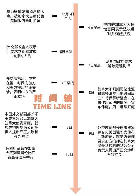 孟晚舟获保释，1000万加元保释金，5位担保人