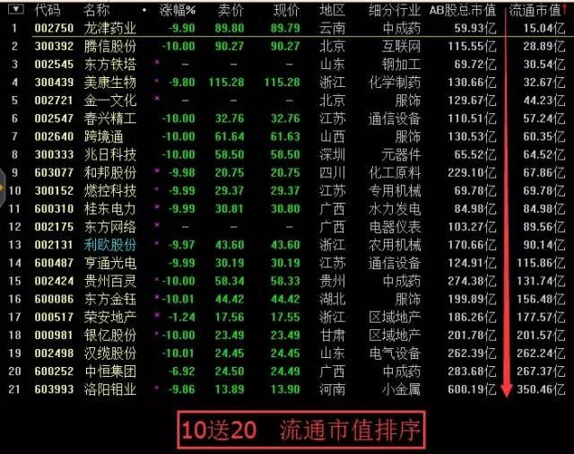 10送20股、15股、14股、12股，股票名单大全