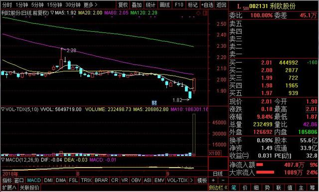 利欧股份开盘迅速拉升涨停