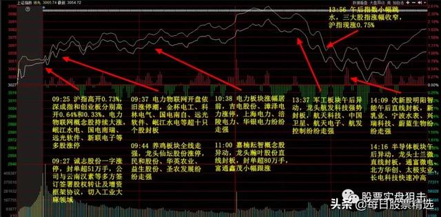 创业板牛冠全球，居然有资金偷偷跑路…