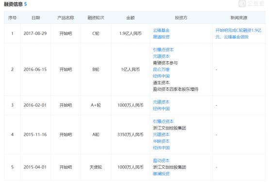 住一年民宿只要880元，如程卡是旅游预付雷区还是民宿众筹“变天”预警？