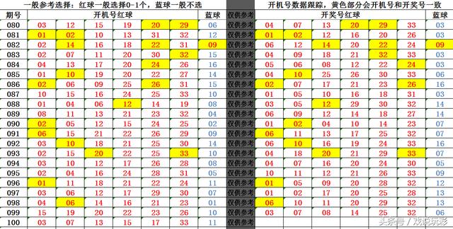 双色球18100期开机号：红球同尾集中出现，7个球居然出现全奇组合