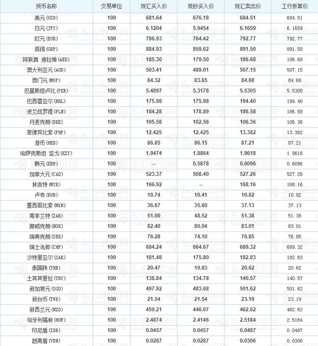 2018年8月6日银行外汇汇率牌价