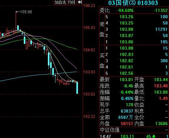 央行收紧钱袋子变相加息 钱荒2.0来了？