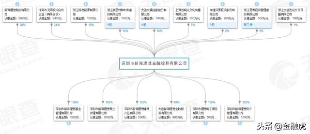 理想宝董事长承诺为兑付兜底：曝房产股票等资产价值超15亿元