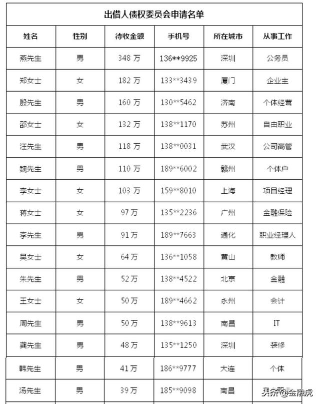 理想宝董事长承诺为兑付兜底：曝房产股票等资产价值超15亿元