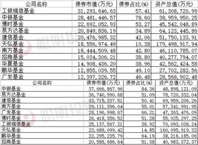 这家基金公司的高管，请出来解释一下什么叫机智