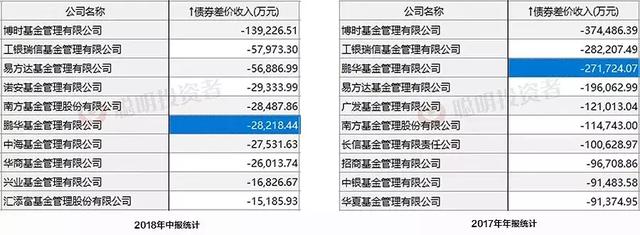 这家基金公司的高管，请出来解释一下什么叫机智