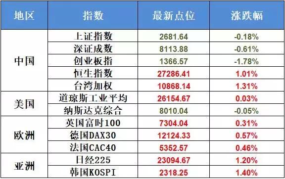 9月17日不可错过的股市资讯