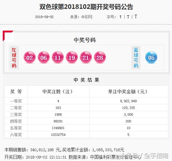 大朋双色球18103期预测：上期命中蓝球，精选10+1复式中奖走人