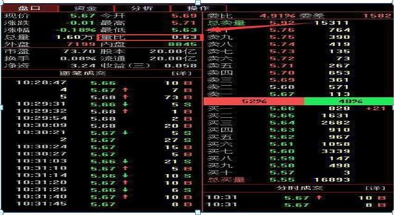 买入股票前，切记偷偷瞧一眼量比，一旦“量比大于2.5”说明主力开始动手了，千万不可错过，个个都涨停