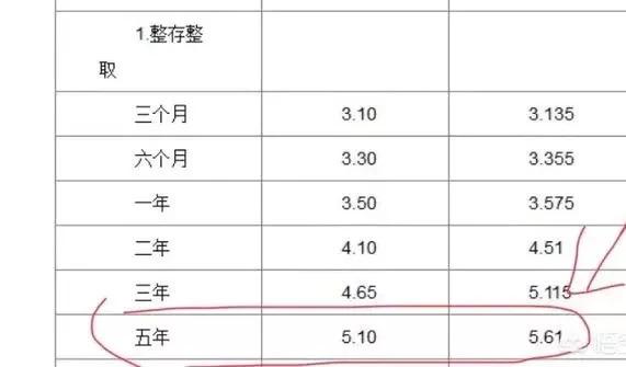 2018年银行存款利息如何才能翻倍？