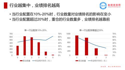 两个数据告诉你如何看基金经理的“能力圈”