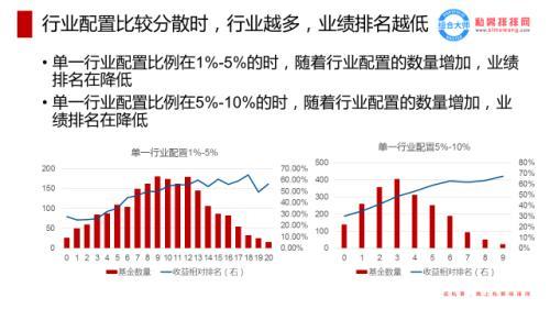 两个数据告诉你如何看基金经理的“能力圈”