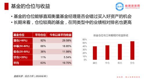 两个数据告诉你如何看基金经理的“能力圈”