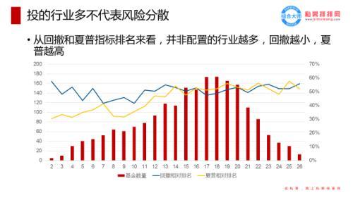 两个数据告诉你如何看基金经理的“能力圈”