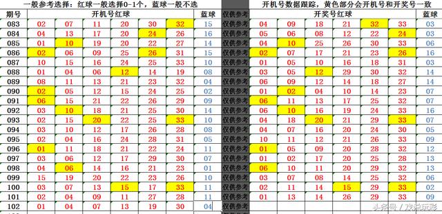 双色球18102期开机号：红球一区小号占主体，2字头号码集体隐身