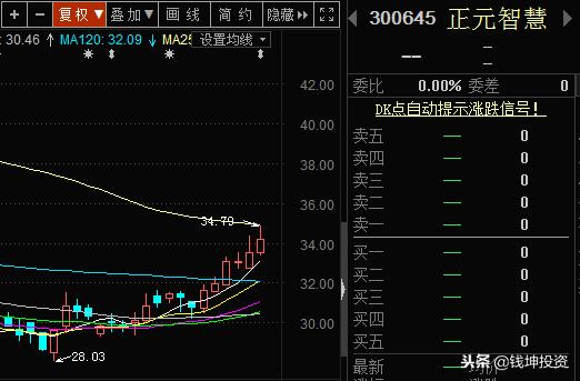 正元智慧打响今年高送转第一枪！还有哪些强预期个股？