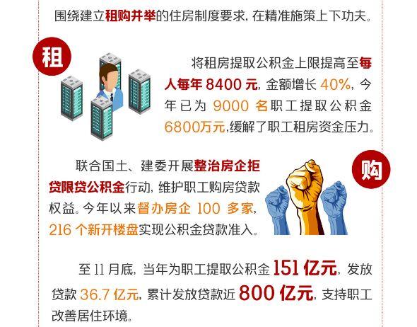 市住房公积金管理中心：督办房企100余家，216个楼盘实现公积金贷款准入！