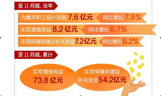 市住房公积金管理中心：督办房企100余家，216个楼盘实现公积金贷款准入！