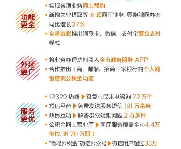 市住房公积金管理中心：督办房企100余家，216个楼盘实现公积金贷款准入！