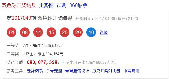 双色球开奖结果查询2017049期 深圳中20万元二等奖2注