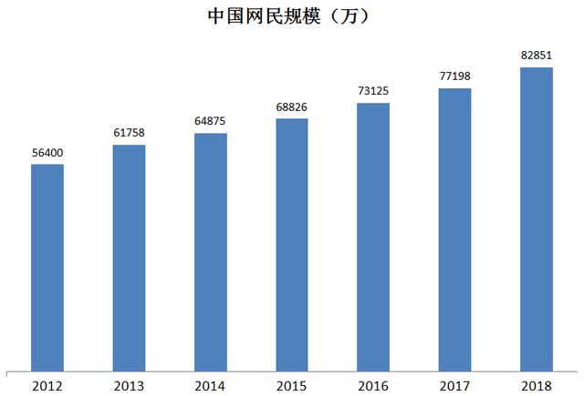 2019掘金互联网非车险：大好C端待挖掘，B端正爆发