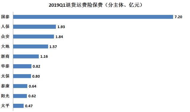 2019掘金互联网非车险：大好C端待挖掘，B端正爆发