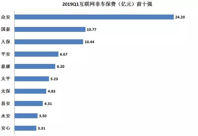 2019掘金互联网非车险：大好C端待挖掘，B端正爆发