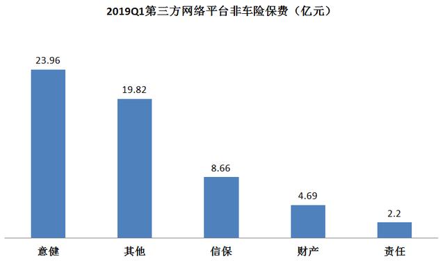 2019掘金互联网非车险：大好C端待挖掘，B端正爆发