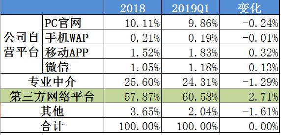 2019掘金互联网非车险：大好C端待挖掘，B端正爆发