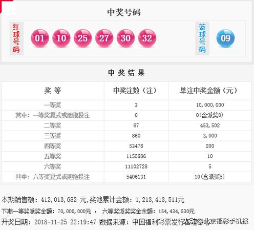 双色球138期头奖特别奖轮空 奖池12.13亿