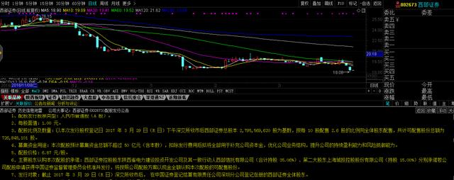 涨姿势：一文看懂什么叫“配股”！