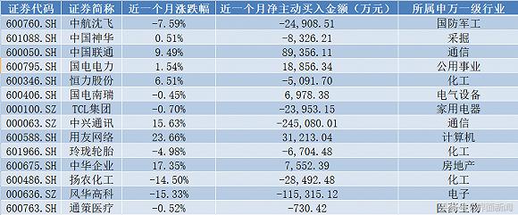 A股纳入MSCI权重翻倍 10只股票首次入选