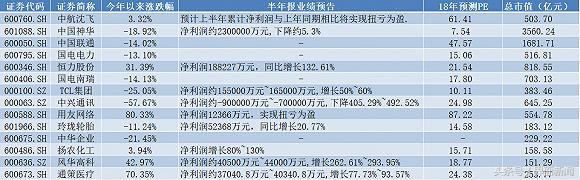 A股纳入MSCI权重翻倍 10只股票首次入选