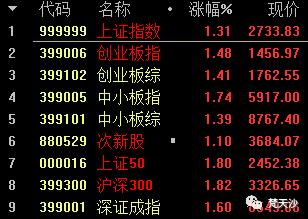 8.21收盘小记 大盘延续反弹势头，谈谈后续的应对策略