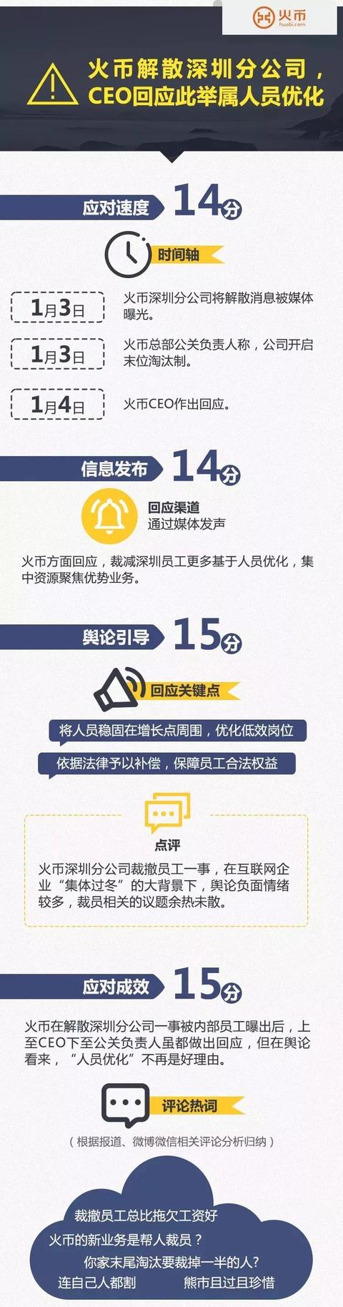 消费者抽中iPhoneX遭拒兑，平安银行补偿4千！网友：玩不起？