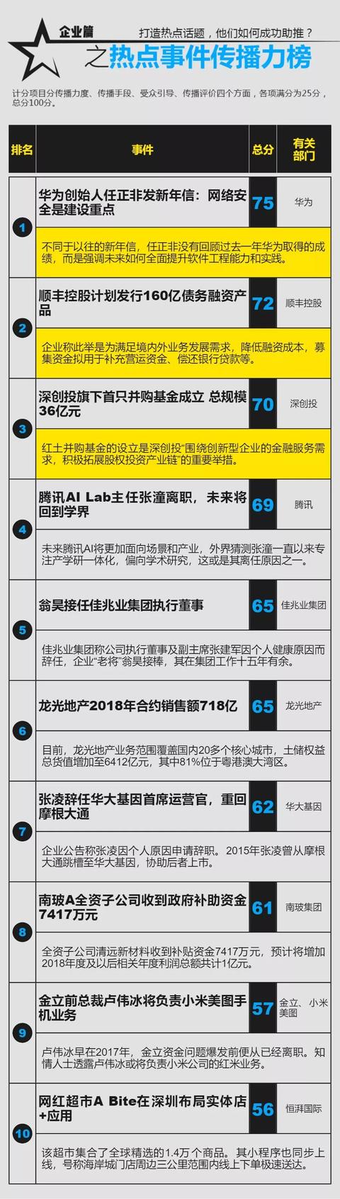 消费者抽中iPhoneX遭拒兑，平安银行补偿4千！网友：玩不起？